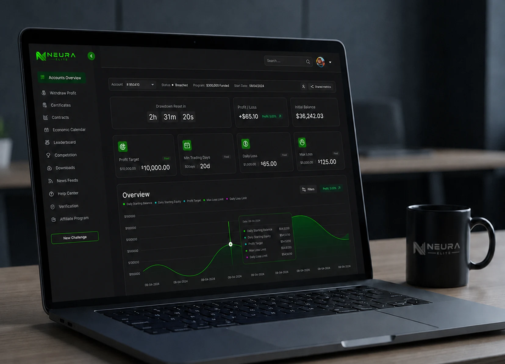 Neura Elite trading dashboard displayed on a laptop